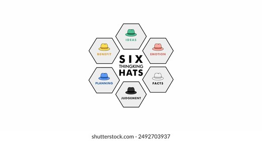 six thinking hats analysis logo design