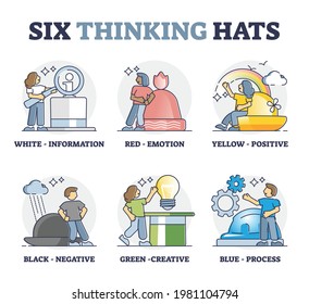 Six Thinking Hats As Business Management Method Outline Collection Set. Effective Idea Approach And Various Parallel Mind Strategies Vector Illustration. Decision And Solution Process Technique Scene.