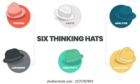Six Thinking Hats Concept Diagram Illustrated Stock Vector (Royalty ...