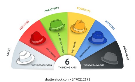 Sechs Denkhüte Konzeptdiagramm wird in infographische Präsentation Vektorgrafik veranschaulicht. Das Bild hat 6 Elemente als bunte Hüte. Jeder repräsentiert Fakten, Gefühl, Kreativität, Urteilsvermögen, Analyse, etc.