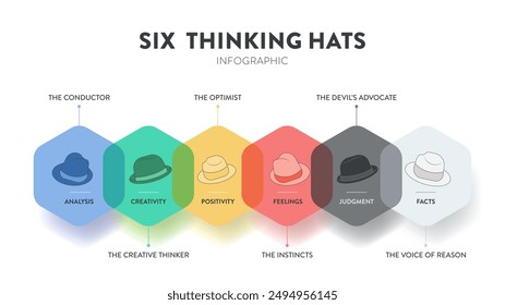 El diagrama conceptual de seis sombreros pensantes se ilustra en un Vector de presentación infográfica. La imagen tiene 6 Elementos como sombreros de colores. Cada uno representa hechos, sentimiento, creatividad, juicio, análisis, etc.