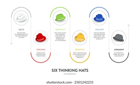 El diagrama de concepto de seis sombreros de pensamiento se ilustra en el Vector de presentación de infografía. La imagen tiene 6 Elementos como sombreros de colores. Cada uno representa hechos, sentimientos, creatividad, juicio, análisis, etc.