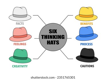 El método de seis sombreros de pensamiento presenta el vector infográfico sobre el fondo blanco.