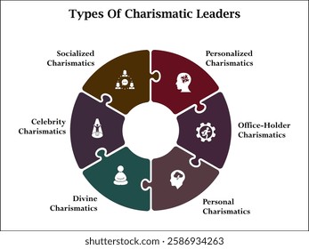 Six types of charismatic leaders. Infographic template with icons and description placeholder