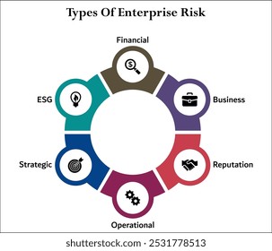 Seis tipos de riesgo de Empresa: financiero, comercial, de reputación, operacional, estratégico, ASG. Plantilla de infografía con iconos y marcador de posición de descripción