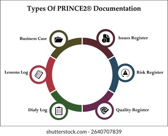 Six types of prince2 documentation. Infographic template with icons and description placeholder