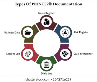 Six types of prince2 documentation. Infographic template with icons and description placeholder