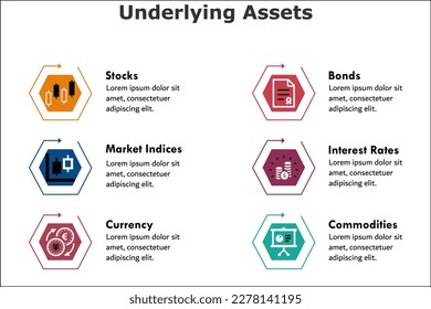 Six types of underlying assets - Stocks, Bonds, Market Indices, Interest rates, Currency, Commodities. Infographic template with icons and description placeholder