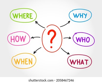 Six Ws questions (who, why, when, what, how, where) whose answers are considered basic in information gathering or problem solving, mind mapping concept background