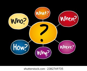 Six Ws questions (who, why, when, what, how, where) whose answers are considered basic in information gathering or problem solving, mind mapping concept background
