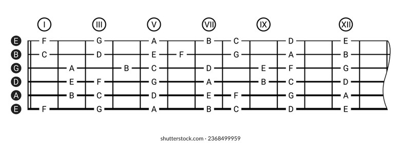 Six-string guitar tablature, visual aid