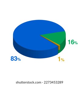 sixteen eighty three 16 83 1 one percent 3d Isometric 3 part pie chart diagram for business presentation. Vector infographics illustration eps.