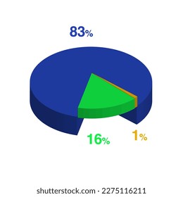 sixteen eighty three 16 83 1 one percent 3d Isometric 3 part pie chart diagram for business presentation. Vector infographics illustration eps.