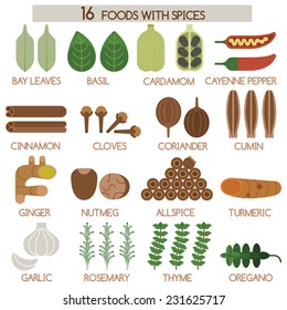 Sixteen foods of spices
