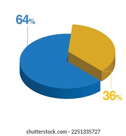 Sixty four 64 thirty six 36 3d Isometric pie chart diagram for business presentation. Vector infographics illustration eps.