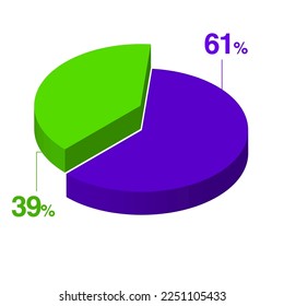 Sixty one 61 thirty nine 39 3d Isometric pie chart diagram for business presentation. Vector infographics illustration eps.