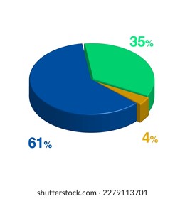 sixty one thirty five 35 61 four 4 percent 3d Isometric 3 part pie chart diagram for business presentation. Vector infographics illustration eps.