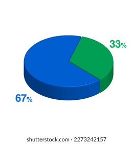 sixty seven 67 thirty three 33 3d Isometric pie chart diagram for business presentation. Vector infographics illustration eps.