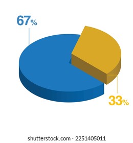 sixty seven thirty three 67 33 3d Isometric pie chart diagram for business presentation. Vector infographics illustration eps.