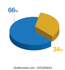 Sixty six 66 thirty four 34 3d Isometric pie chart diagram for business presentation. Vector infographics illustration eps.