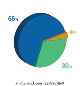 sesenta y seis treinta 66 30 4 por ciento 3d Gráfico circular isométrico de 3 partes para presentación empresarial. Pasos de ilustración de infografía vectorial.