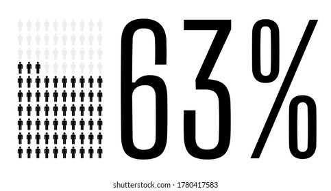 Sixty three percent people graphic, 63 percentage population demography diagram. Vector people icon chart design for web ui design. Flat vector illustration black and grey on white background.