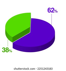 sixty two 62 thirty eight 38 3d Isometric pie chart diagram for business presentation. Vector infographics illustration eps.