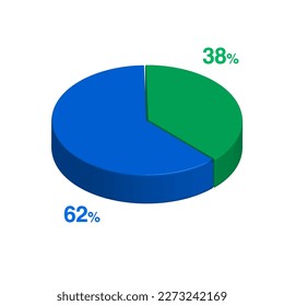 sixty two 62 thirty eight 38 3d Isometric pie chart diagram for business presentation. Vector infographics illustration eps.