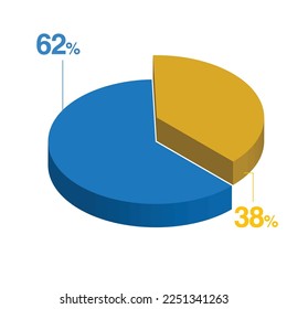 sixty two thirty eight 62 38 3d Isometric pie chart diagram for business presentation. Vector infographics illustration eps.