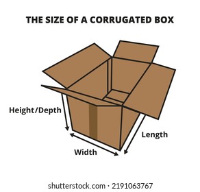 The size of a corrugated box, chart of how to measure a corrugated box. Width, length, height or depth. Cardboard boxes size. Package dimensions. Dimension guidelines for packaging isolated on white.