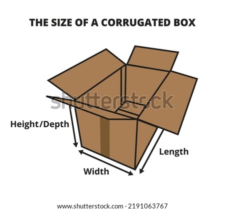 The size of a corrugated box, chart of how to measure a corrugated box. Width, length, height or depth. Cardboard boxes size. Package dimensions. Dimension guidelines for packaging isolated on white.