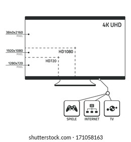Size and functions of a 4k uhd tv