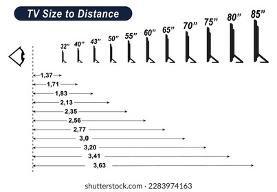 Size range of TV. Distance to TV. Vector.