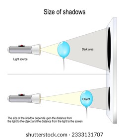 Tamaño de las sombras. experimento científico con un globo y una linterna. El tamaño de la sombra depende de la distancia entre la luz y el objeto y de la distancia entre la luz y la pantalla