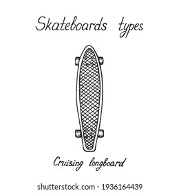 Tipos de skaeboard, longboard de crucero, dibujo de tinta negra de doodle, estilo de madera con inscripción manuscrita