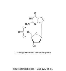 Estrutura esquelética de 2’-desoxiguanosina-5’-monofosfato Ilustração esquemática do composto nucleotídeo. Diagrama simples, fórmula química.