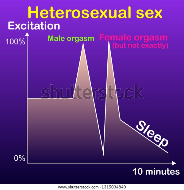 Skeptical Graph Heterosexual Sex Man Reaches Stock Vector Royalty Free 1315034840 Shutterstock 4344