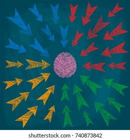 Sketch of the brain and painted multicolored arrows. The arrows point toward the brain in the center of the picture.