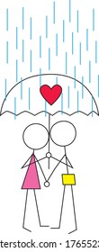 Sketch of the character of two lovers