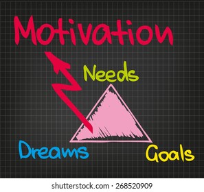 Sketch chart and words for business presentation