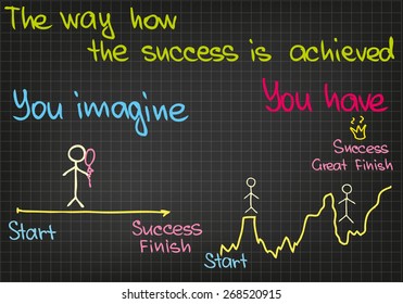 Sketch chart and words for business presentation