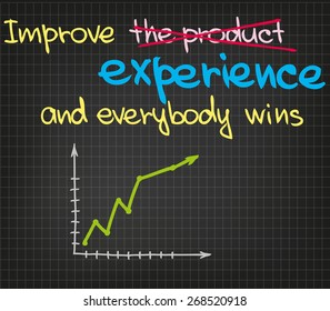 Sketch chart and words for business presentation