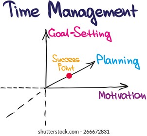 Sketch charts and words for business presentation