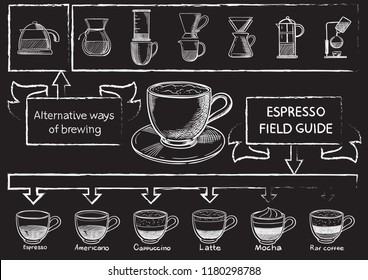 Sketch hand drawn coffee set illustration, engraving, ink, line art. Creative conceptual vector.