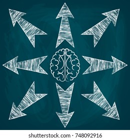 Sketch of painted arrows showing different directions, in the center of the illustration is a sketch of the brain. Arrows point from the center
