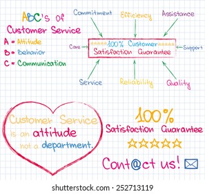 Sketch pictures and words of customer service