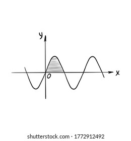 Sketch of the sine wave graph. Sinusoid. Graph of a mathematical function. A simple hand-drawn drawing, isolated on white. Black and white vector illustration.