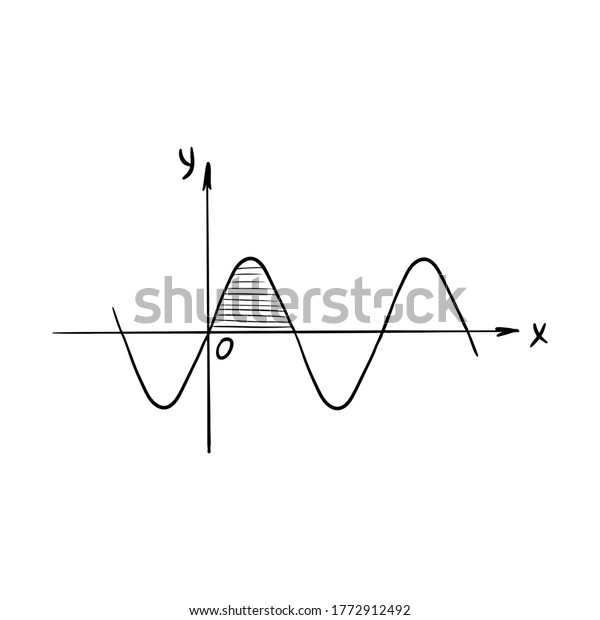 正弦波グラフのスケッチ シヌソイド 数学関数のグラフ 白い背景に簡単な手描きの図 白黒のベクターイラスト のベクター画像素材 ロイヤリティフリー
