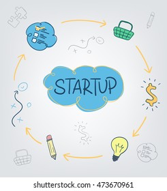 Sketch that shows the start up
