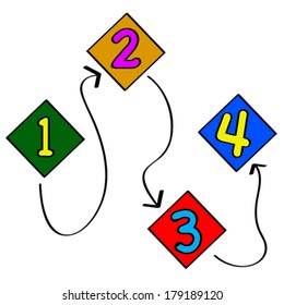 Sketch vector illustration showing a plan with four steps and arrows linking them